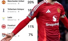 米兰体育-曼联遭遇黑马逆转，惨遭淘汰无缘欧冠四强的简单介绍