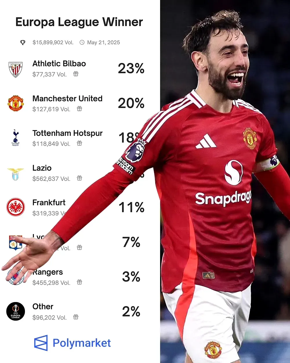 曼联遭遇黑马逆转，惨遭淘汰无缘欧冠四强的简单介绍